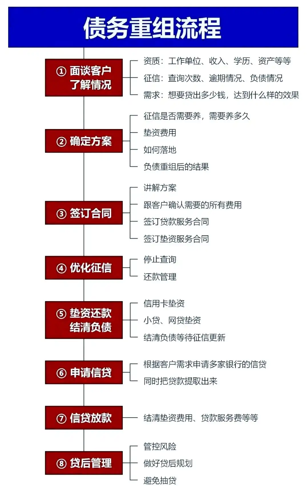 在尤溪，中小企业也可以债务重组吗？